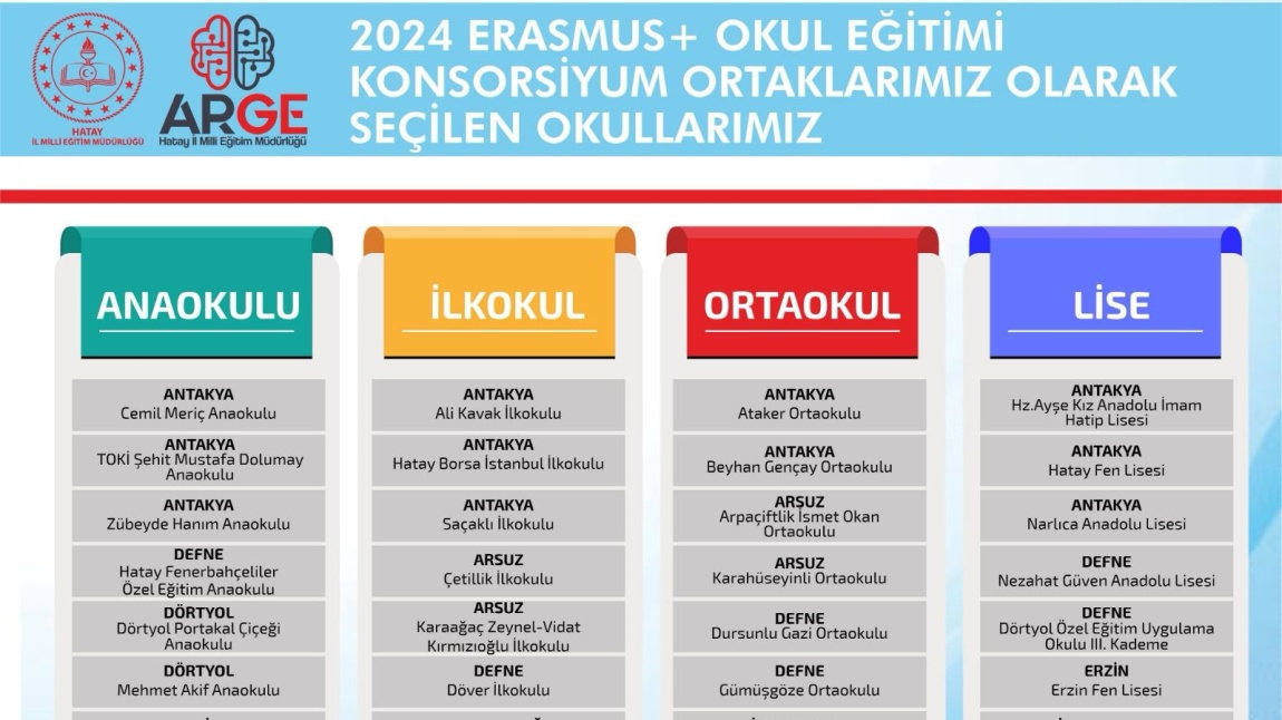 Hatay il milli eğitim Müdürlüğü’nün 2024 Erasmus okul eğitimi konsorsiyum ortağı olarak seçildik